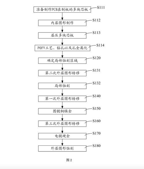 線路板制作工藝流程，線路板制作環(huán)評(píng)報(bào)告書(shū)公示